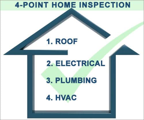 A 4 Point Insurance Inspection includes the four major expenses a home, the Roof, Electrical, Plumbing, and HVAC systems.