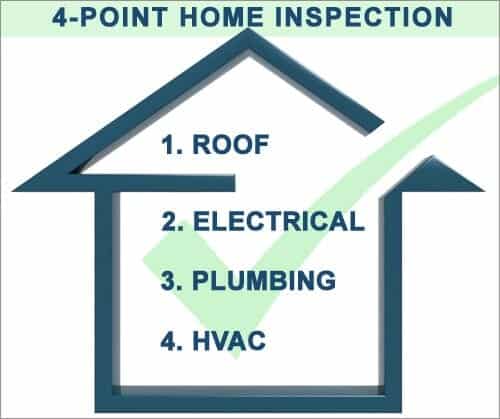 Services Provided: A 4 Point Insurance Inspection includes the four major expenses a home, the Roof, Electrical, Plumbing, and HVAC systems.