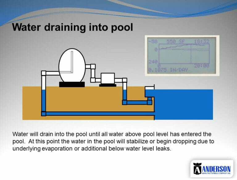 Pool Leak Detection Example