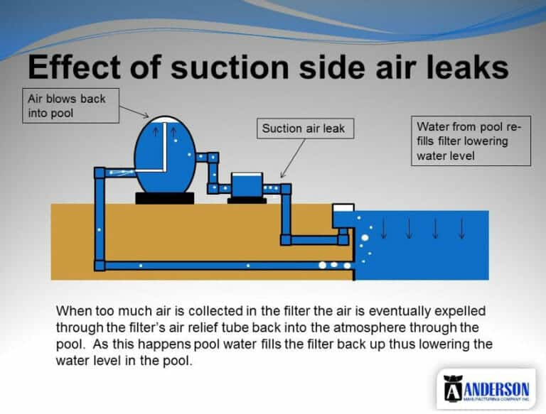 Suction Side Air Leaks Example