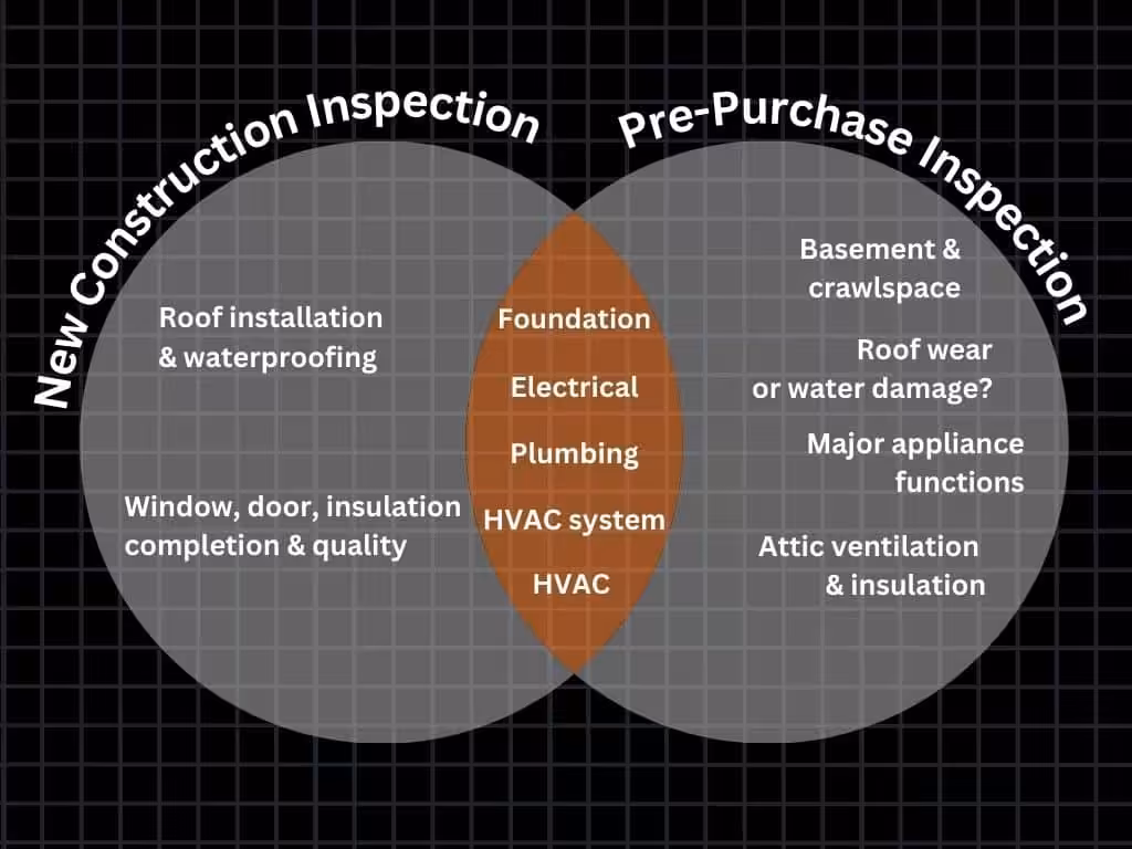 comparing new home inspections
