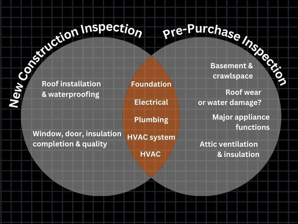 comparing new home inspections