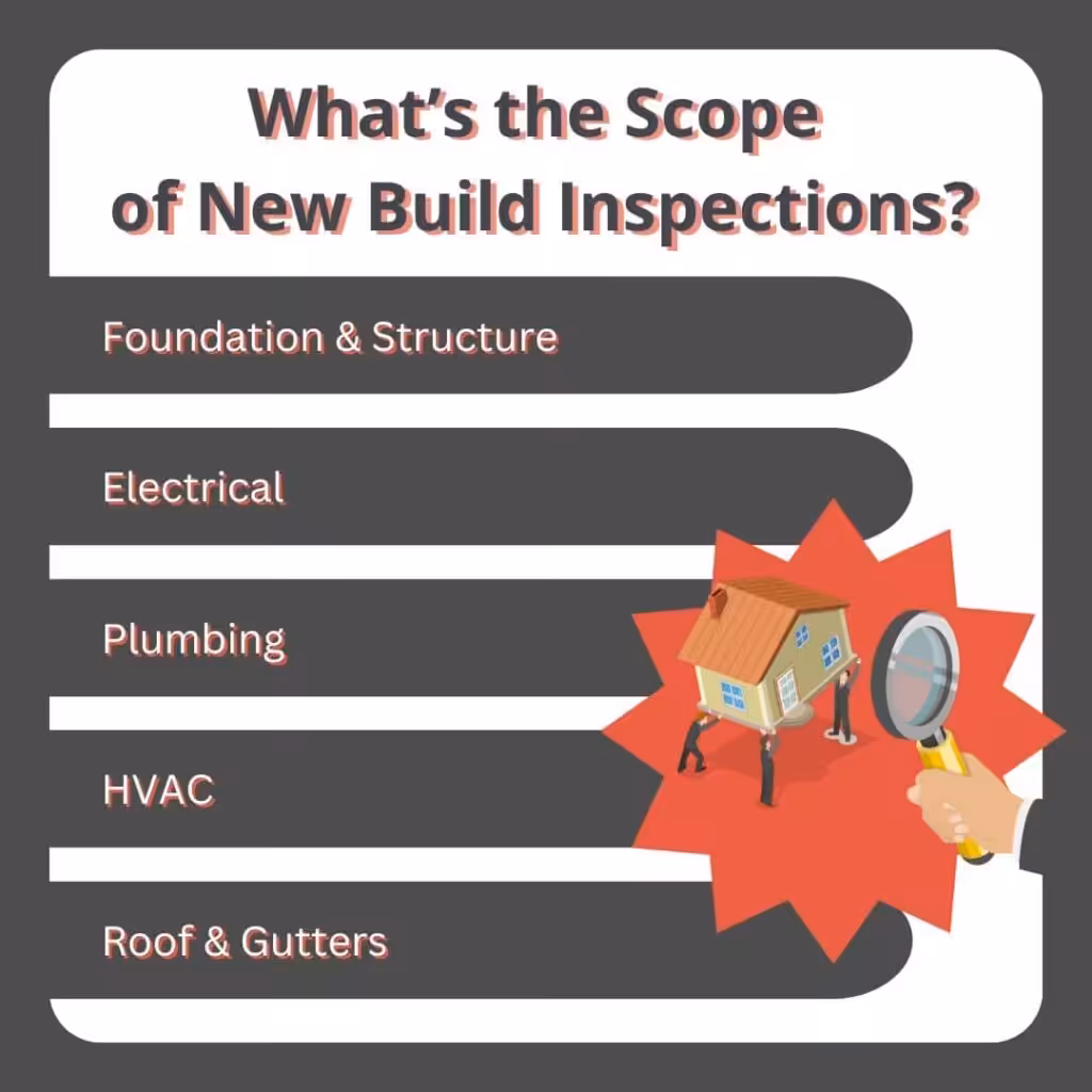 new build homes get inspections for structure, electrical, plumbing, hvac, and roofing