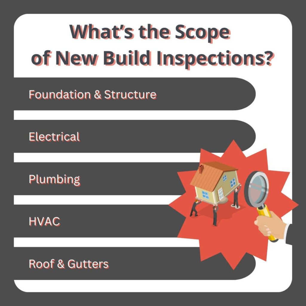 new build homes get inspections for structure, electrical, plumbing, hvac, and roofing