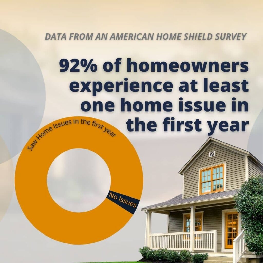 Home Warranty Inspection